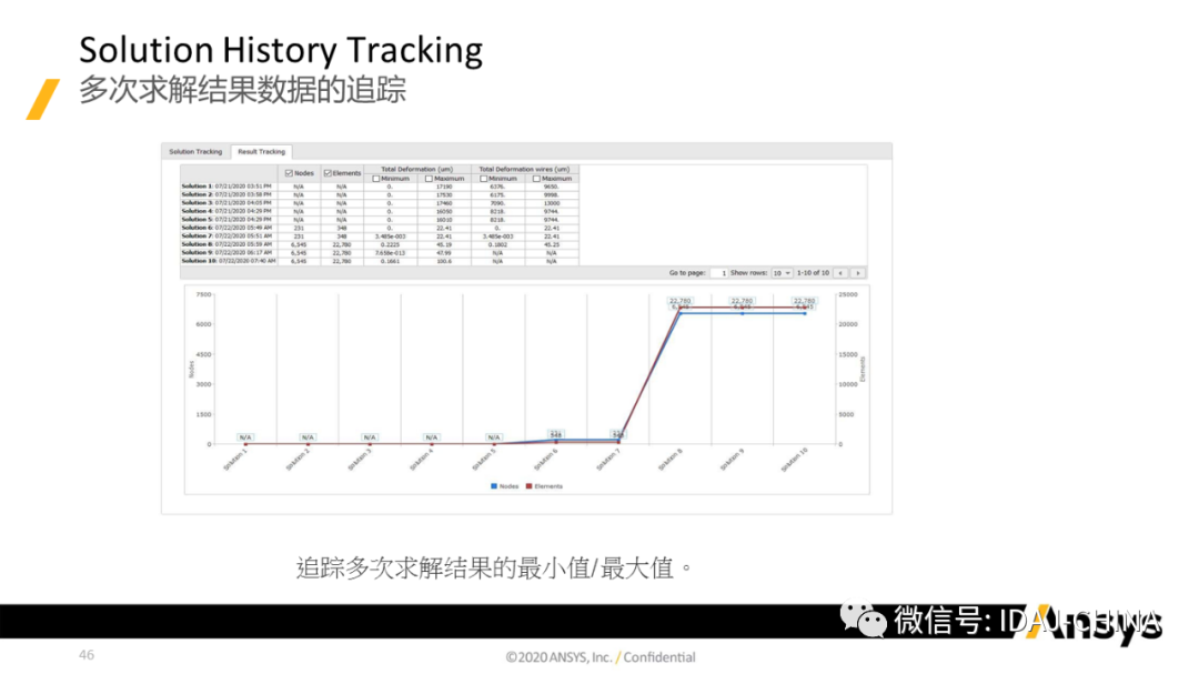 ansys15的优点
